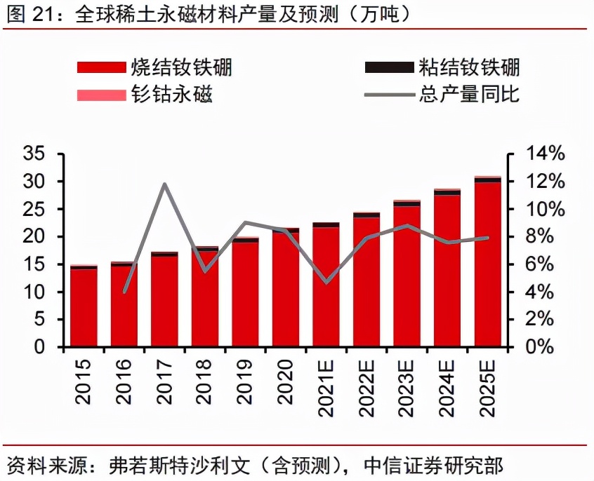 三环中科︱至少增长172%！永磁龙头依旧隐患重重