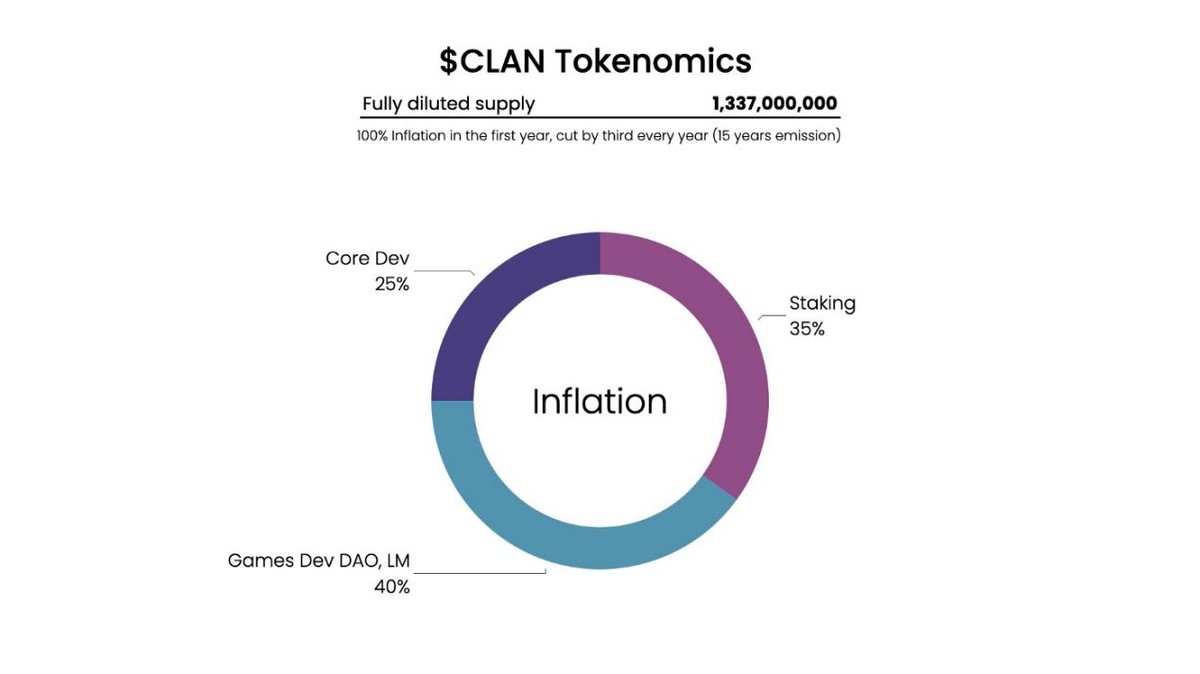 Clan Network官宣空投计划，游戏型公链能否在Web3时代焕发光彩？