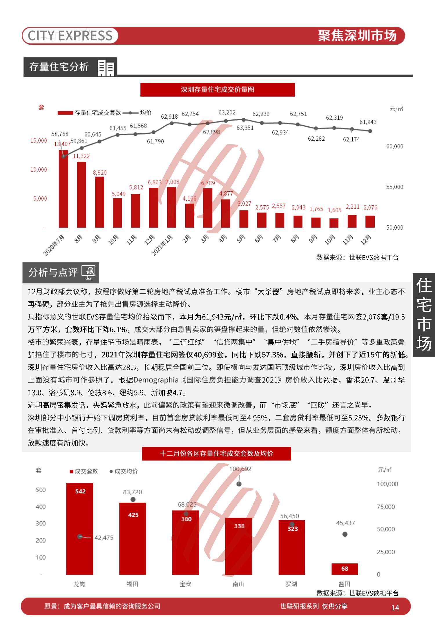 中国房地产市场发展报告之城市快报「深圳」