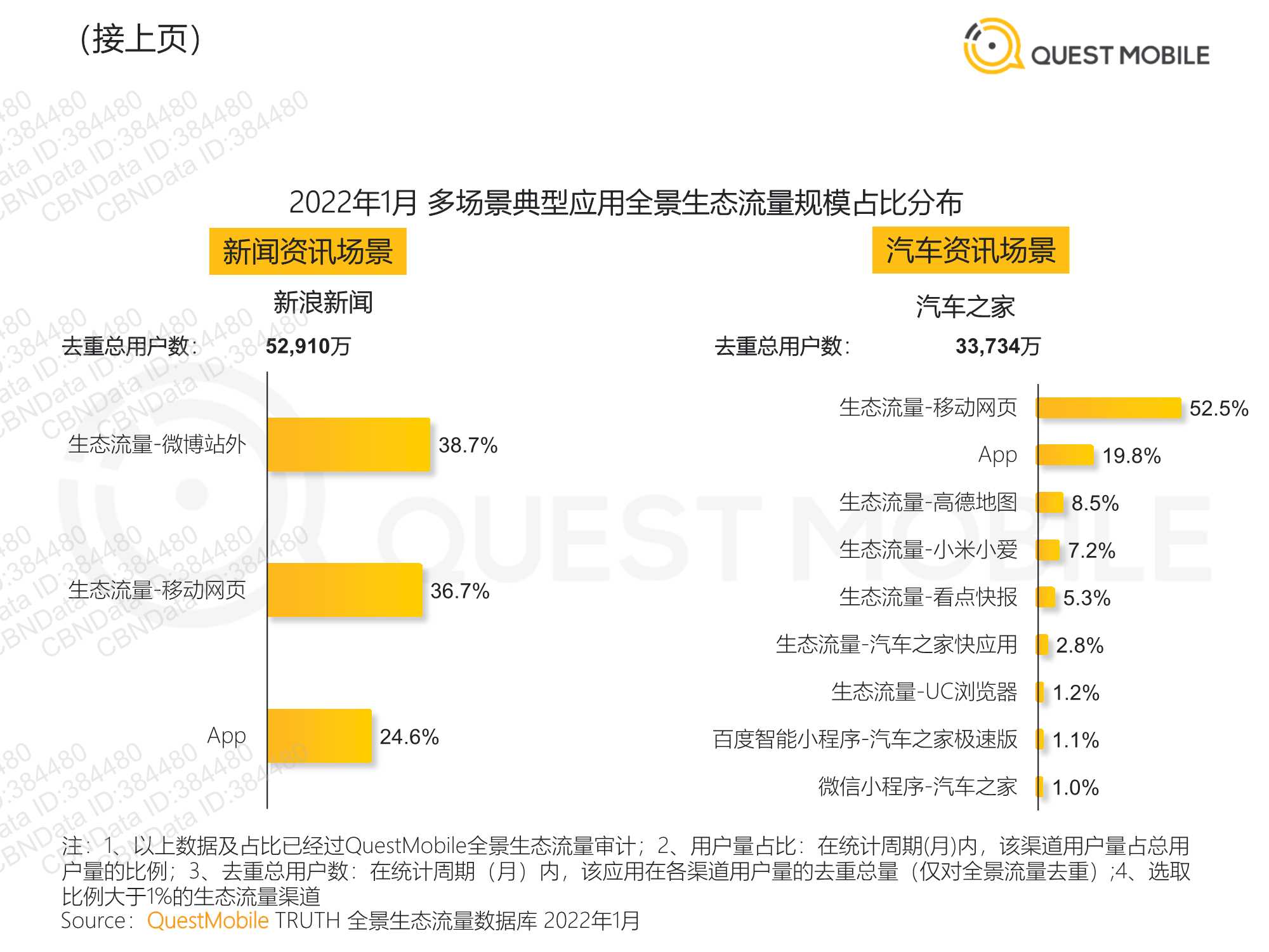 QuestMobile2022全景生态流量春季报告