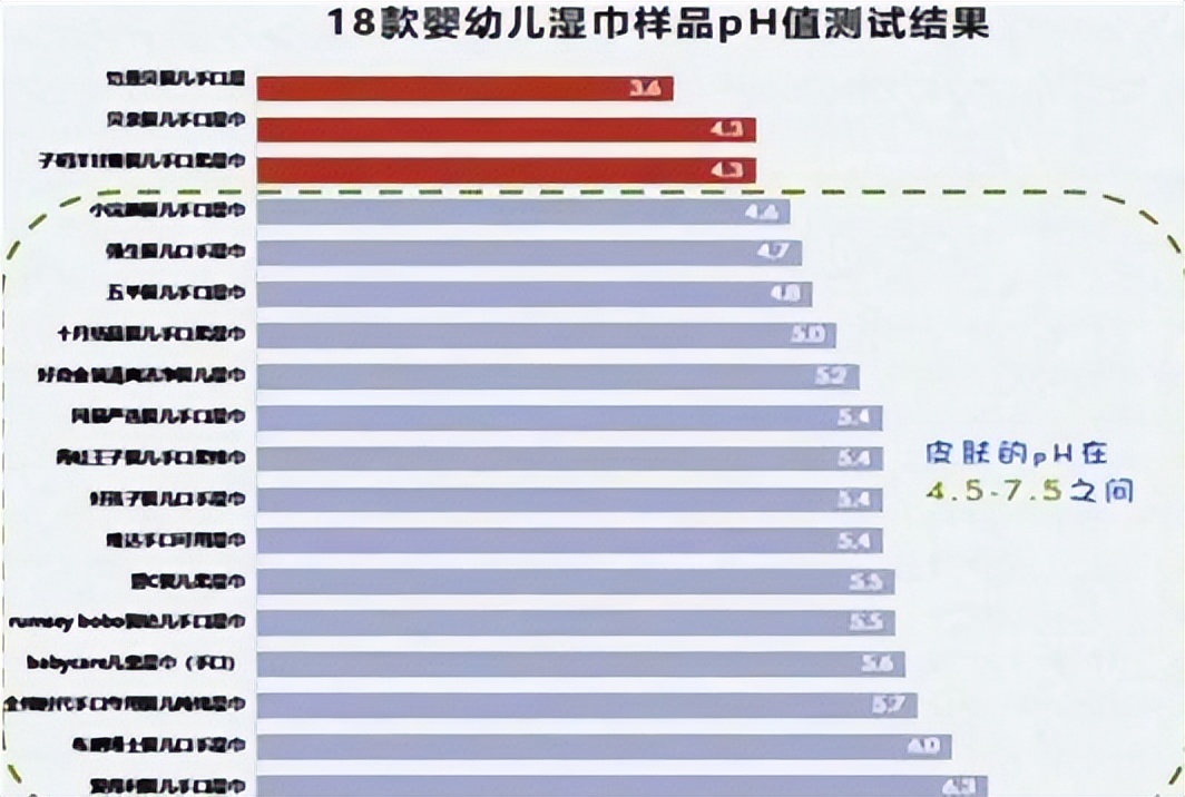 建议父母：尽量不要用这种湿巾给孩子擦屁股，不妨来了解