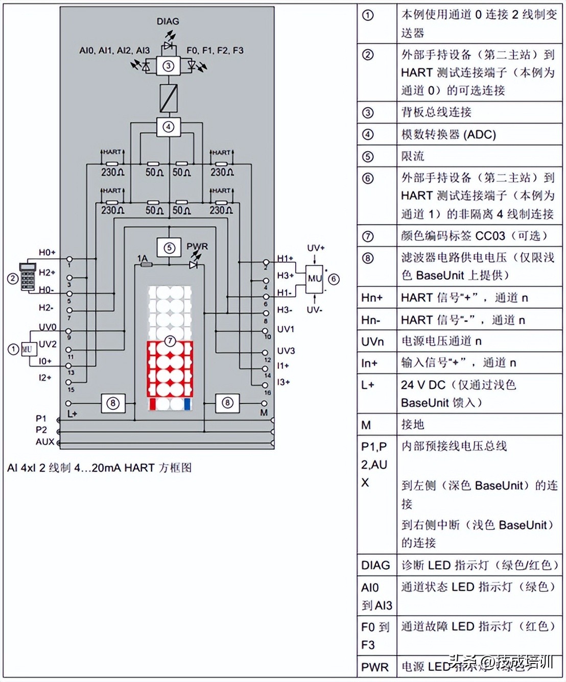 史上最全！西门子ET200SP I/O 模块接线图汇总