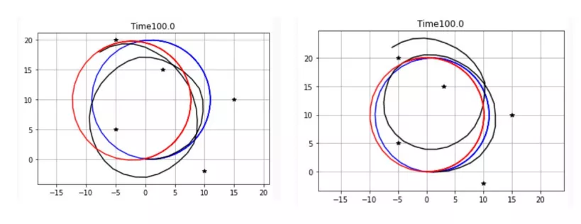 Graph Based SLAM 基本原理