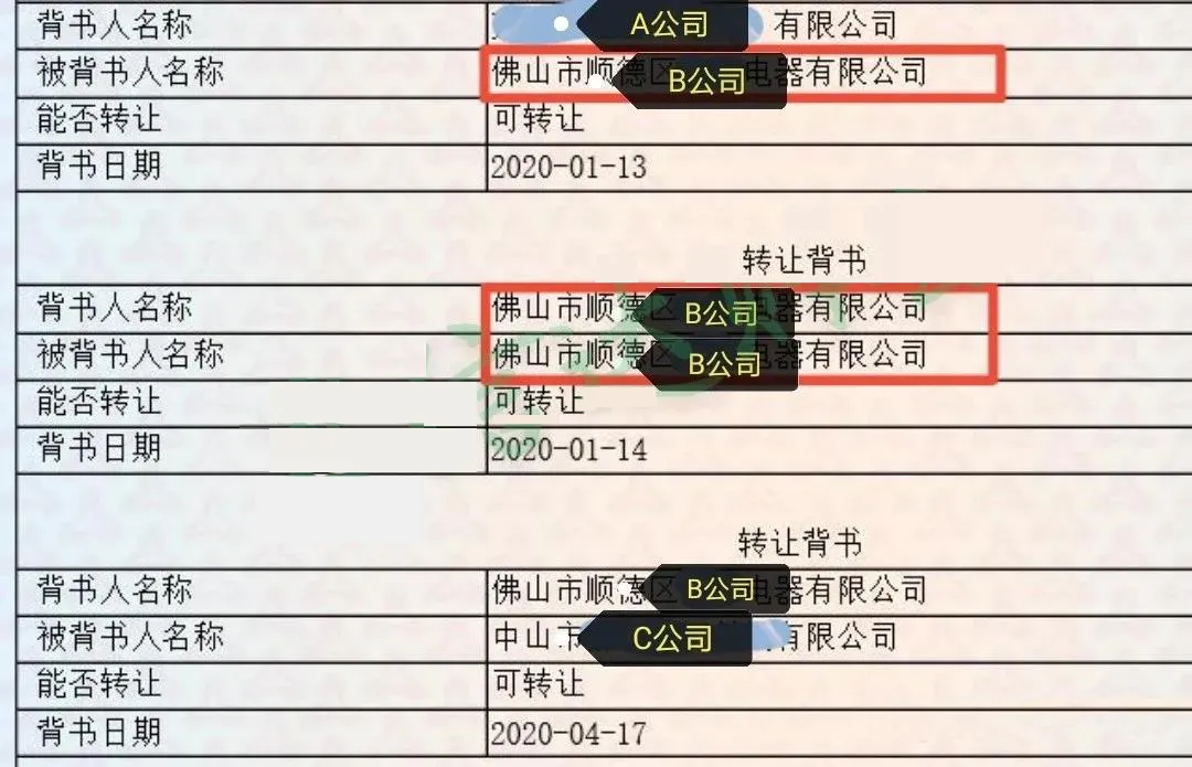 什么是回头背书?尤其是这2种形式,接收要慎重