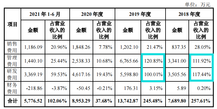 中科飞测理财超募资额，募资6成补流，与供应商数据不一