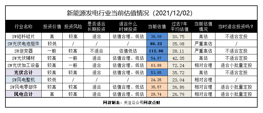 一文带你搞懂新能源发电、光伏、风电