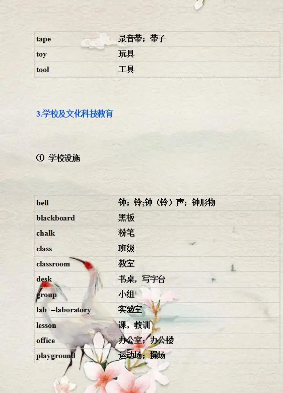 小学英语单词表,家长给孩子打印收藏一份,小学6年考试不下98