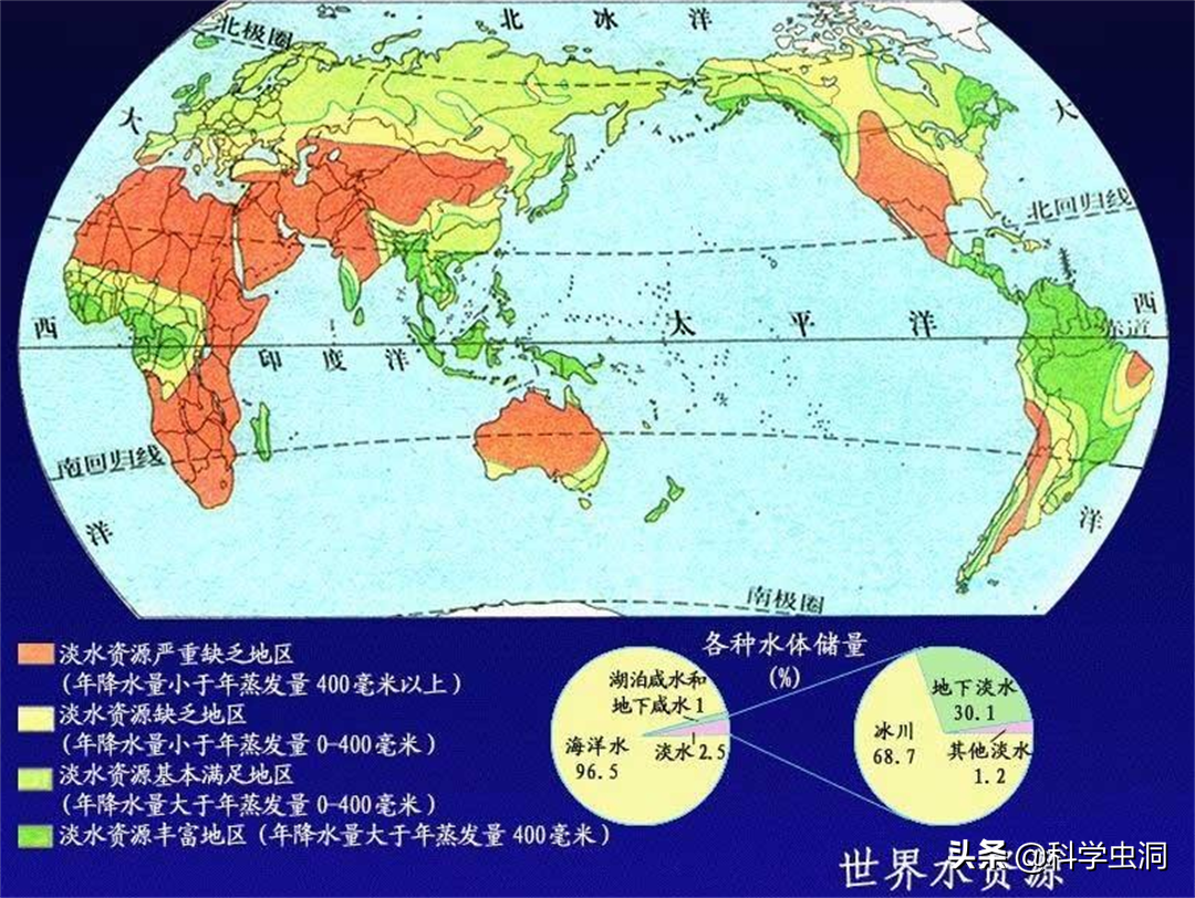 我國淡水資源缺乏,總量雖然有2.8萬億立