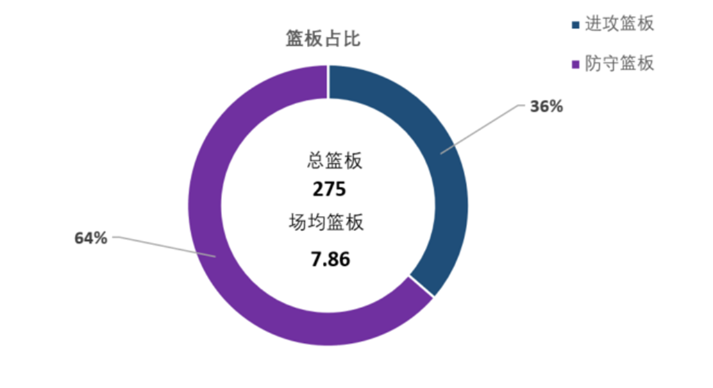 cba有多少广东籍球员（盘点CBA本赛季在广东以外效力的广东籍球员的数据表现）