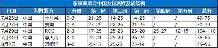 奥运会足球对阵表(赛事回顾：中国女排东京奥运会赛程表)