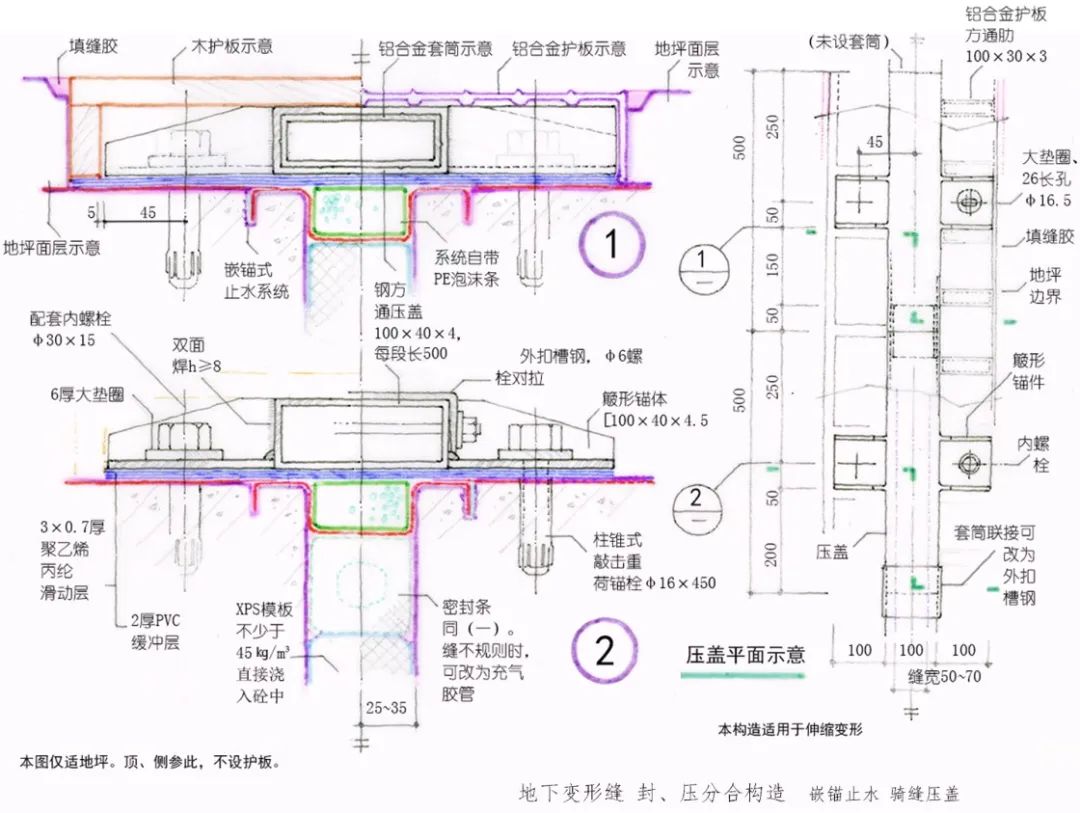 一种适用于极不规则变形缝的双侧锚压变形缝构造