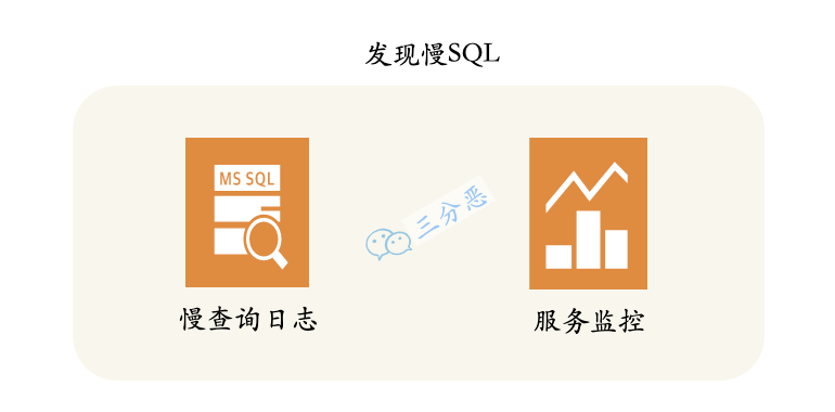 面渣逆袭：MySQL六十六问，两万字+五十图详解！有点六