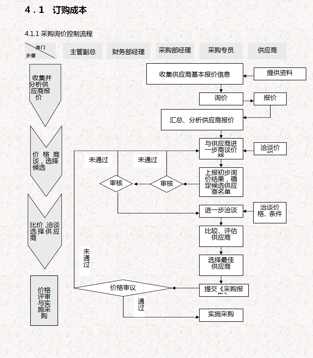 工作多年的成本会计，汇总的企业成本费用管控技巧，建议收藏