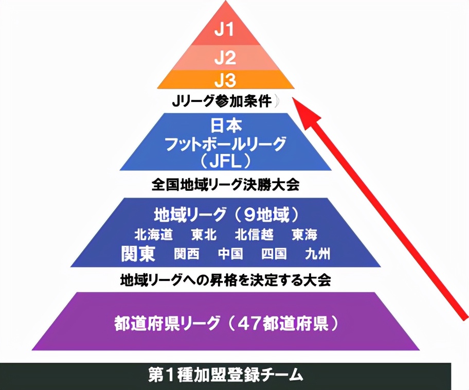 足球小将南葛中学有三连冠吗(54岁三浦知良变足球小将？南葛SC和《足球小将》有何关系？)