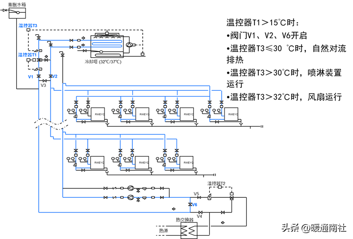 水源热泵多联机安装调试