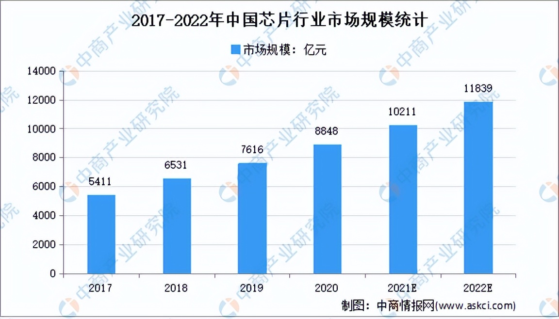 2022年中国智能终端产业链全景图上中下游市场预测分析