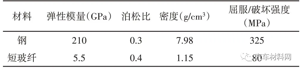 复合材料汽车蓄电池托盘轻量化设计