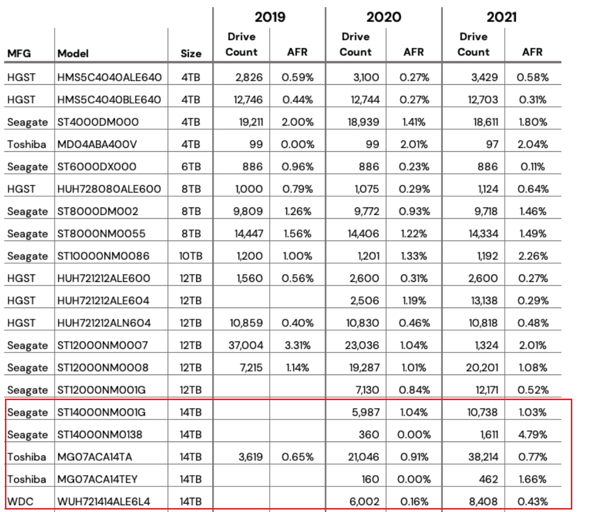 银河n11系列哪个好（2022年双11稳健、高性价比大容量机械硬盘选购指南及推荐型号清单）