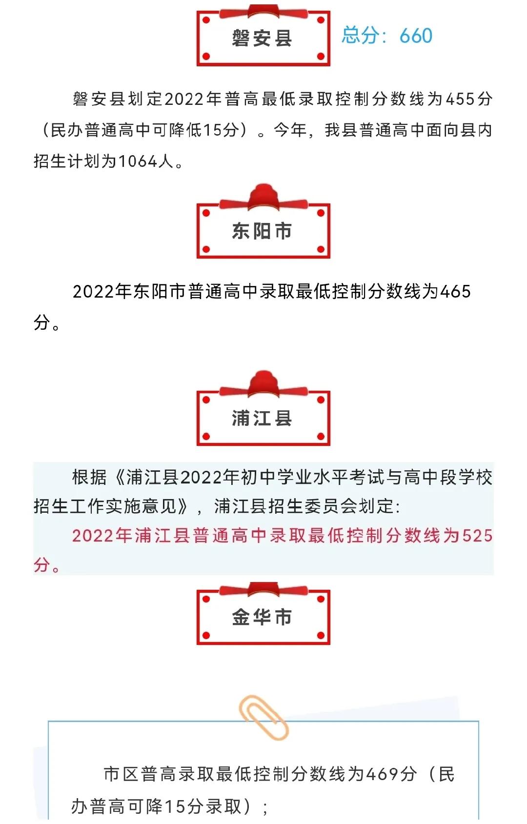 中考成绩总分是多少分（中考成绩总分是多少分云南）-第4张图片-科灵网