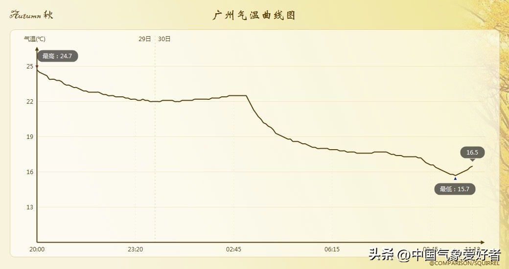 雨夹雪的天气符号(南方大范围初雪驾到，预报图现怪异“鱼眼”！分析：比暴雪更危险)