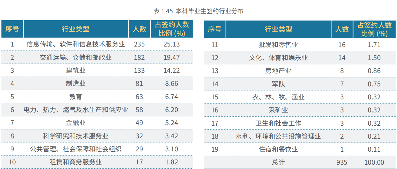 北京交通大学：近100年前就这个名字，如今信息管理等是优势学科