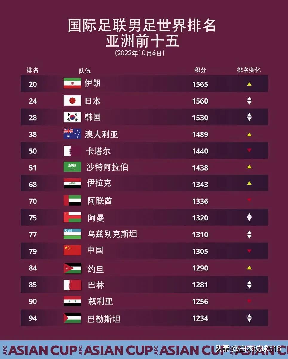 世界杯进入扩军（世界杯：1.62%！2026扩军到48队之后，中国队打进世界杯的概率）