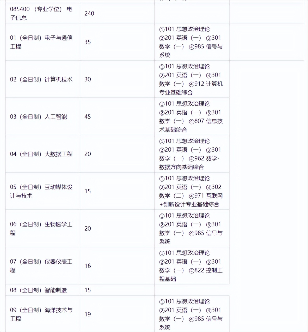 「盛世清北」清华深圳国际研究生院考研考情分析及经验攻略