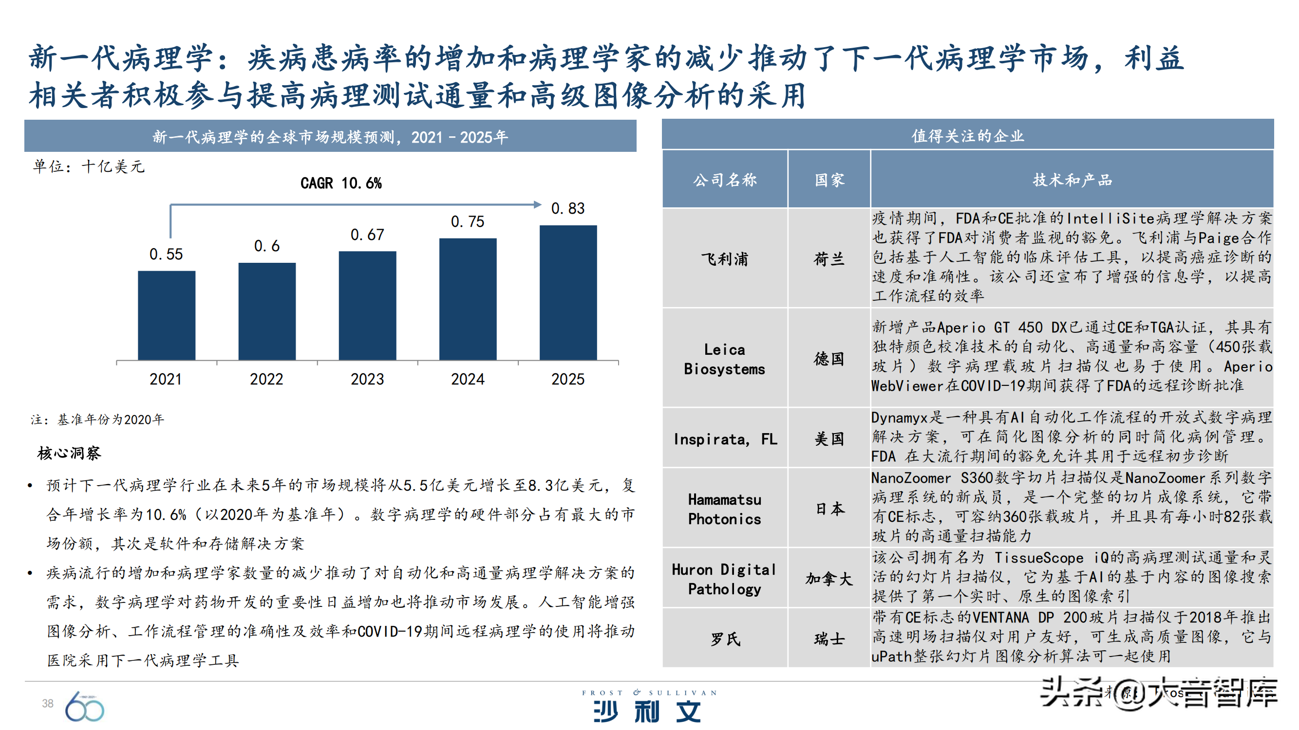 前沿技术探究：《引领全球增长的60大技术》