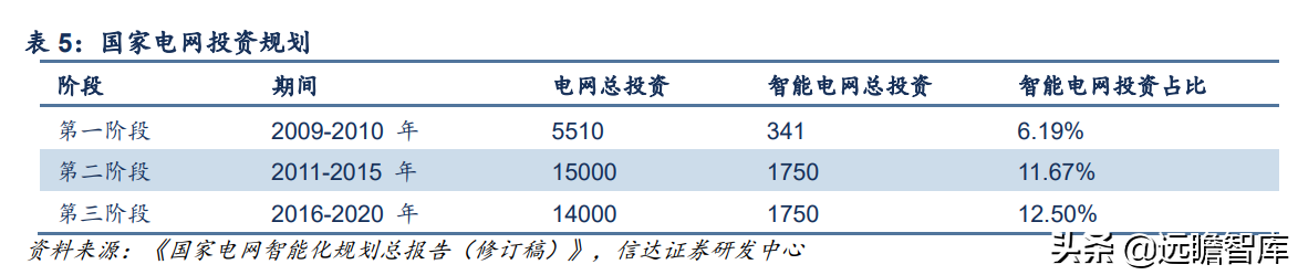 立足智能电网，申昊科技：扩区域、扩产品、扩领域，发力工业健康