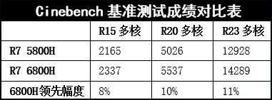 r75800h属于什么级别（联想r75800h属于什么级别）-第7张图片-悠嘻资讯网