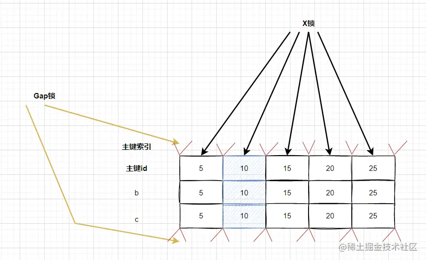 兩萬字詳解InnoDB的鎖