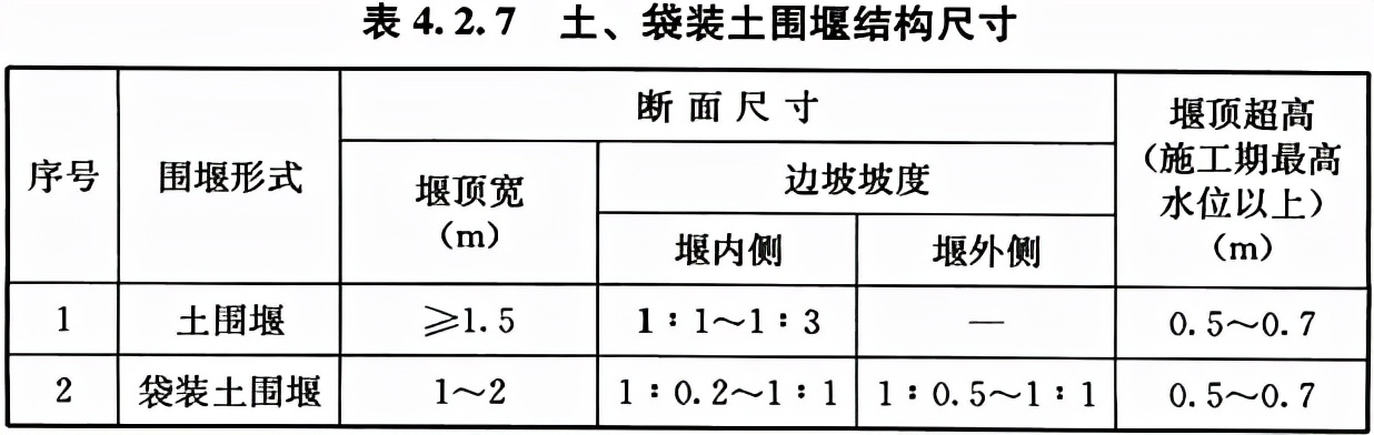 给水排水构筑物工程施工及验收规范 GB 50141-2008