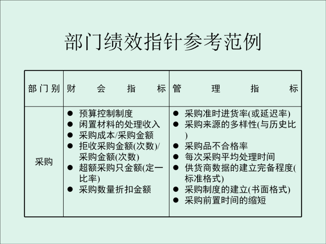 「精益学堂」KPI的运用与操作流程