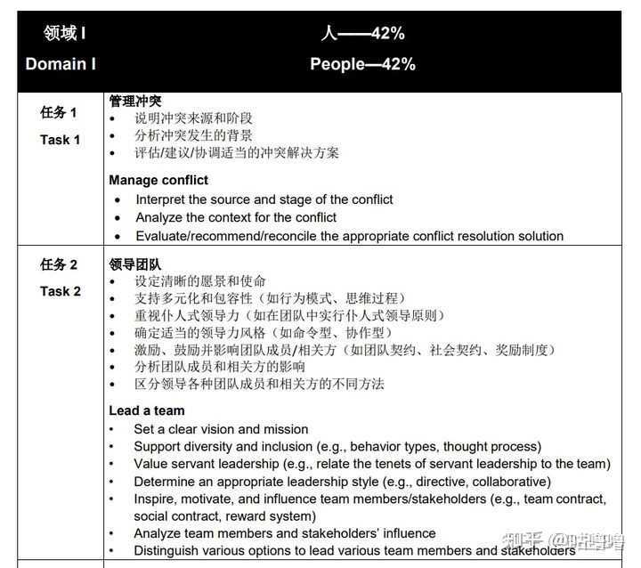 PMP项目管理师认证考什么？