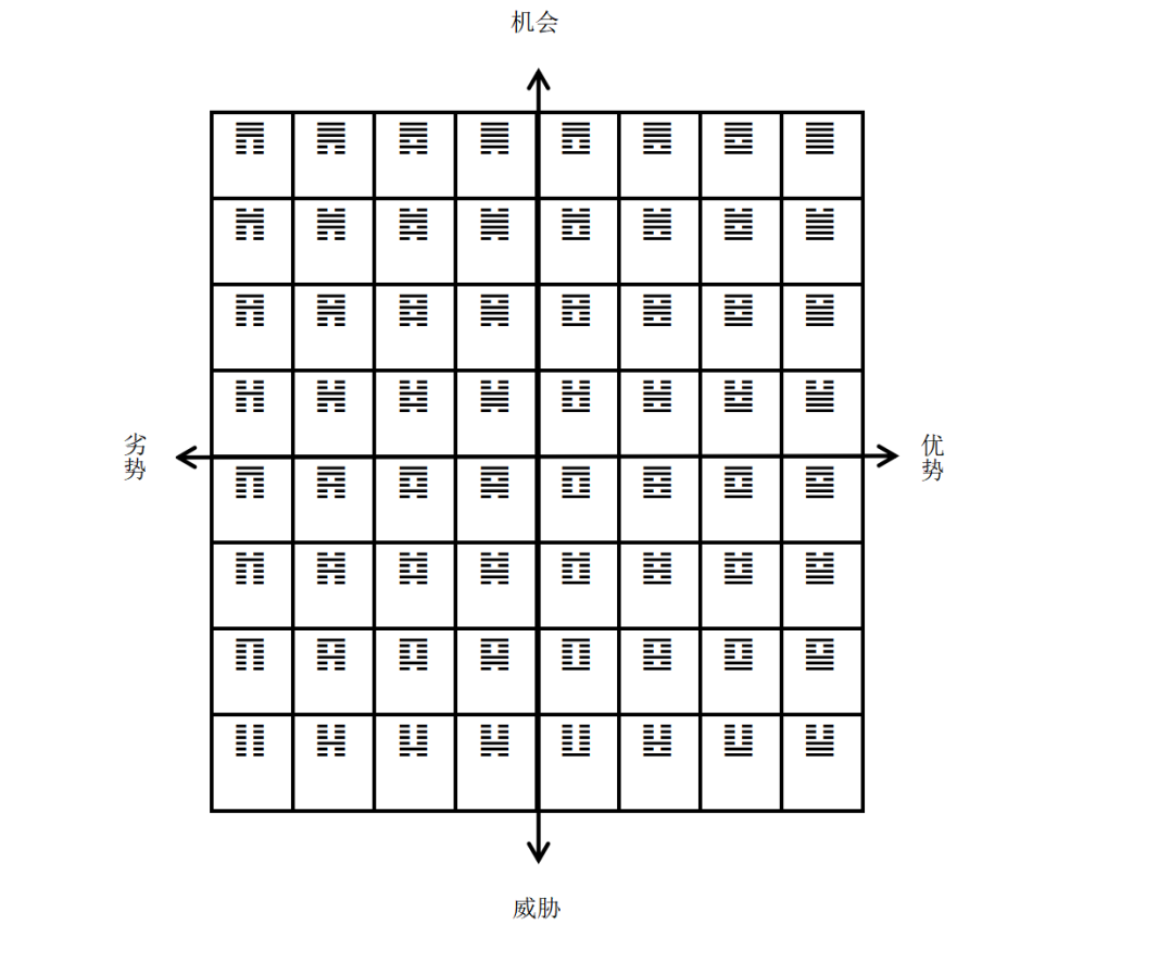 《易经》怎样实现科学“算卦”？