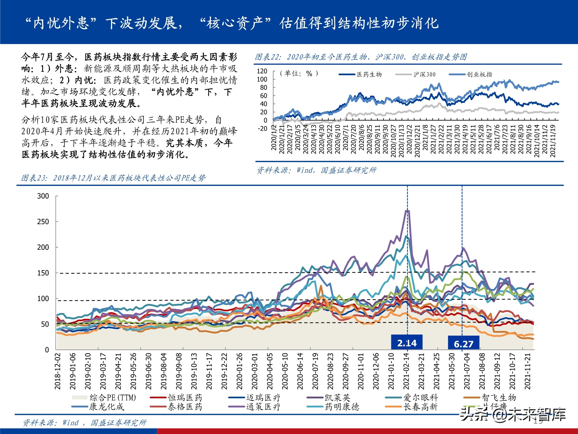 医药行业研究及2022年投资策略：影响医药行业的五个关键问题