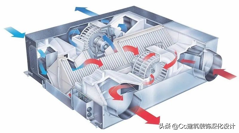 新风系统的形式有哪些(新风系统的两大基本功能)