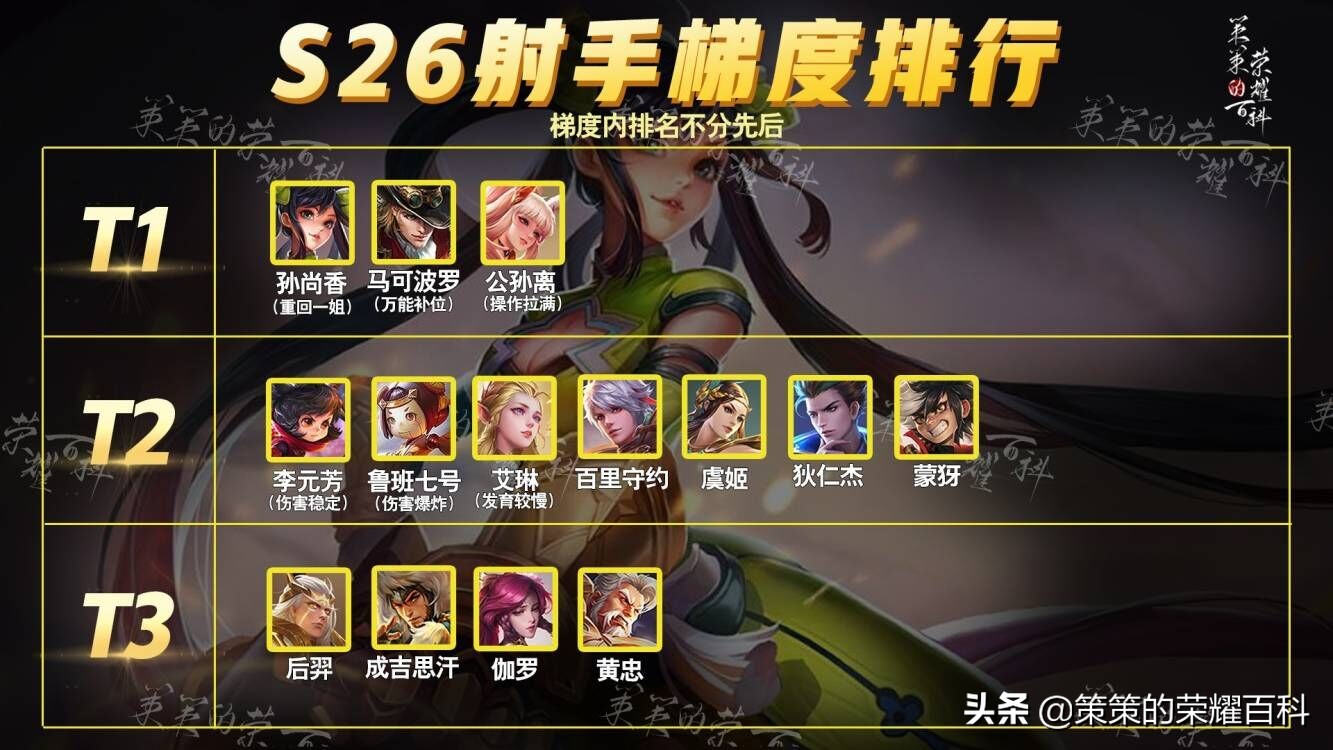 S26射手梯度排行，孙尚香重回一姐，艾琳持续低迷