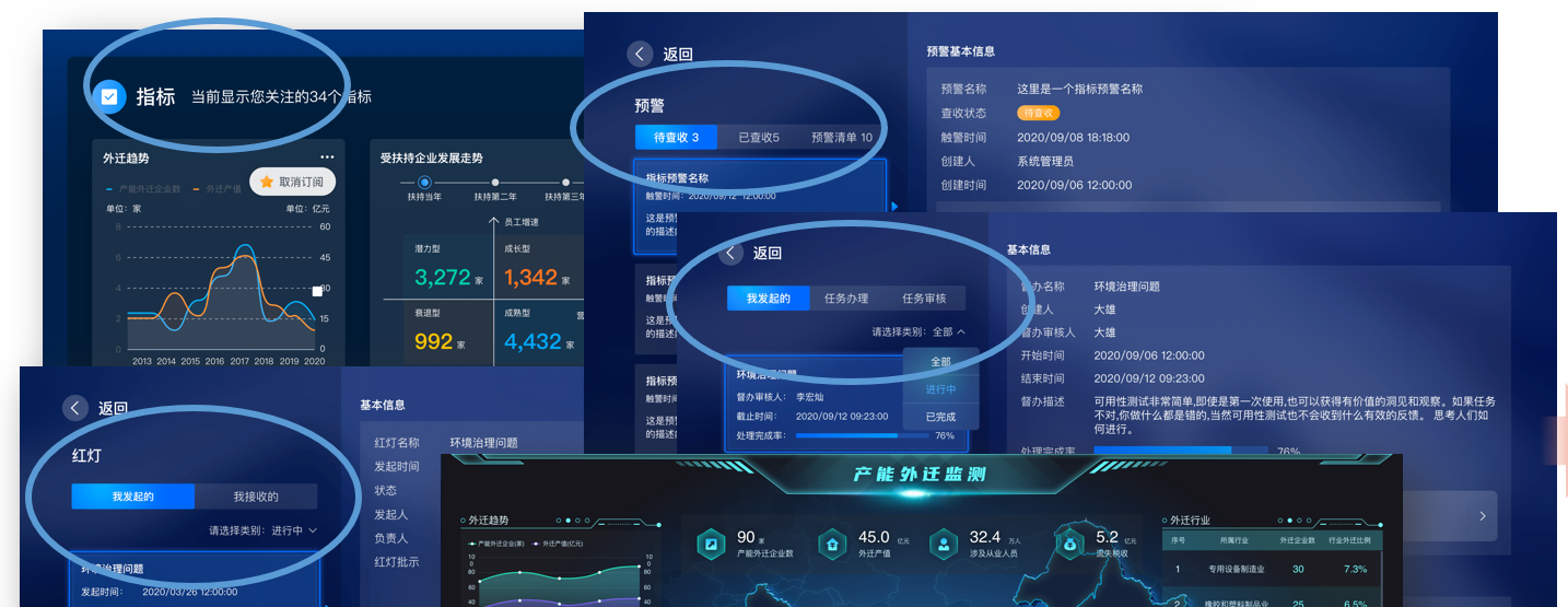 全面掌控！打造智慧城市建设的“领导驾驶舱”
