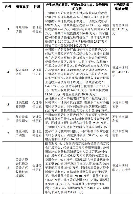 六淳科技近8成营收靠苹果委外比例高 更正2年会计差错