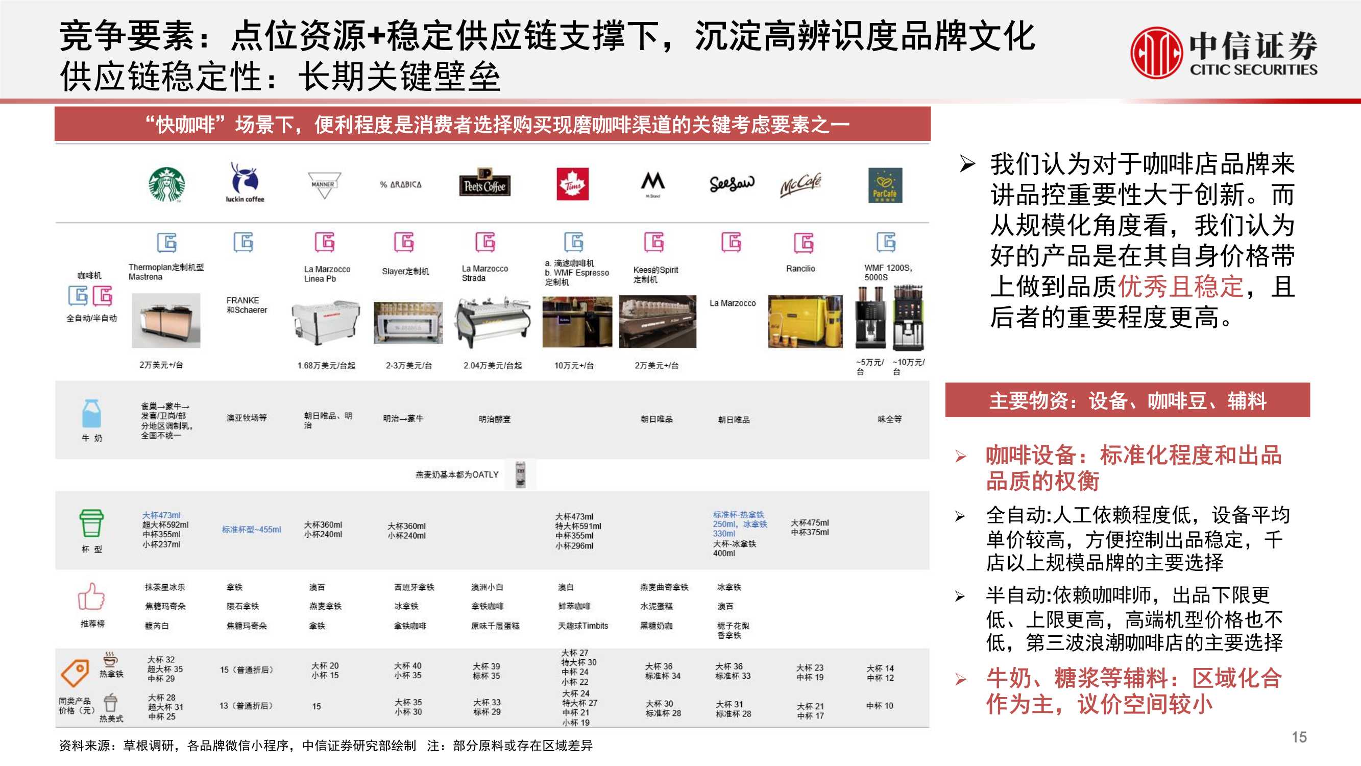 中国现磨咖啡连锁行业专题：拓圈红利期，群星闪耀时