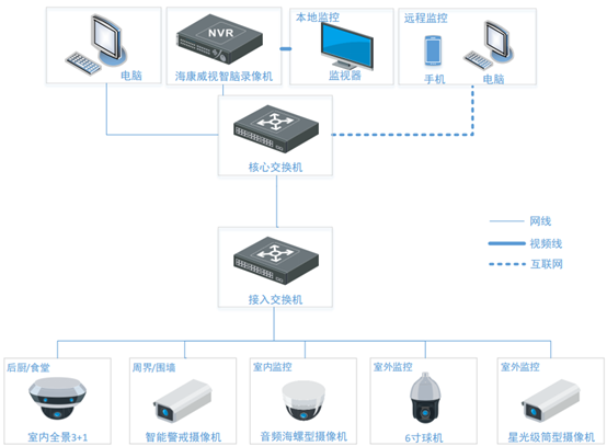 幼儿园智能监控解决方案