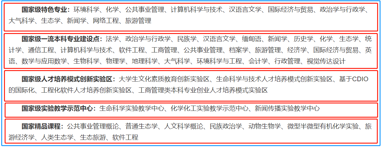 位于西部边疆，云南大学用实力说话，王牌专业遍地开花，值得报考