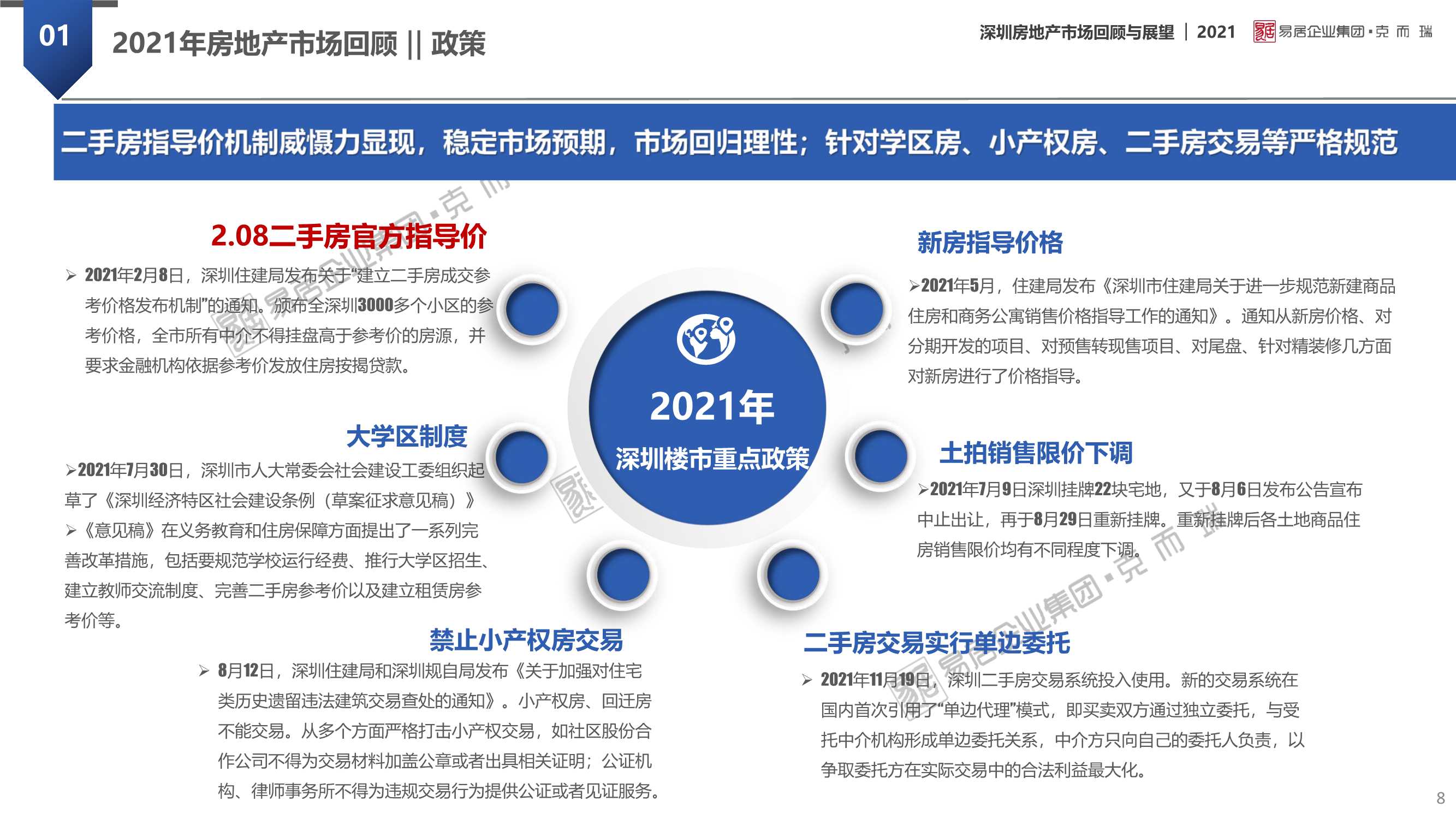 「克而瑞」2021年深圳房地产市场回顾及2022年展望