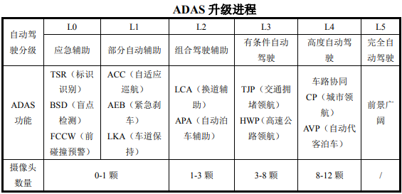 光学镜头新兴应用领域不断拓展，驱动行业快速增长