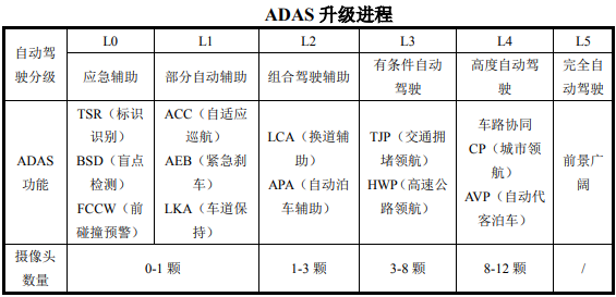 光學(xué)鏡頭新興應(yīng)用領(lǐng)域不斷拓展，驅(qū)動行業(yè)快速增長