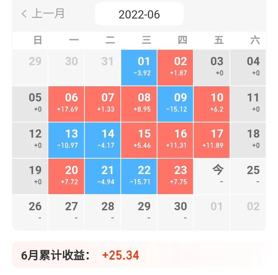 20220624 行情太过火爆