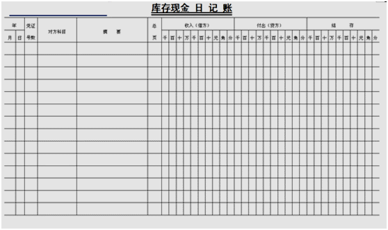 如何建立账套？收藏，以后用的到「义乌会计培训」