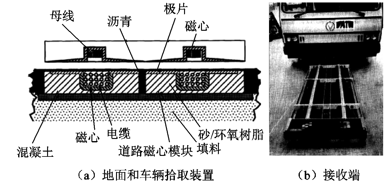 哈工大崔淑梅教授團隊：電動汽車動態(tài)無線供電磁耦合機構(gòu)研究綜述