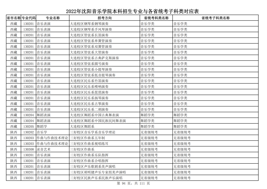 2022年沈阳音乐学院本科招生专业与各省统考子科类对应表